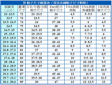 九號半是幾號|最新完整鞋子尺寸換算、男鞋、女鞋、童鞋、大陸鞋尺。